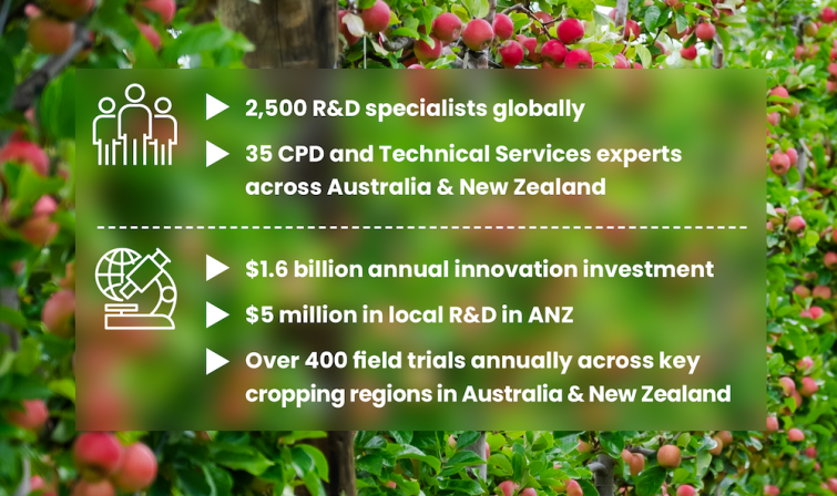 Graphic showing statistics about Syngenta New Zealand