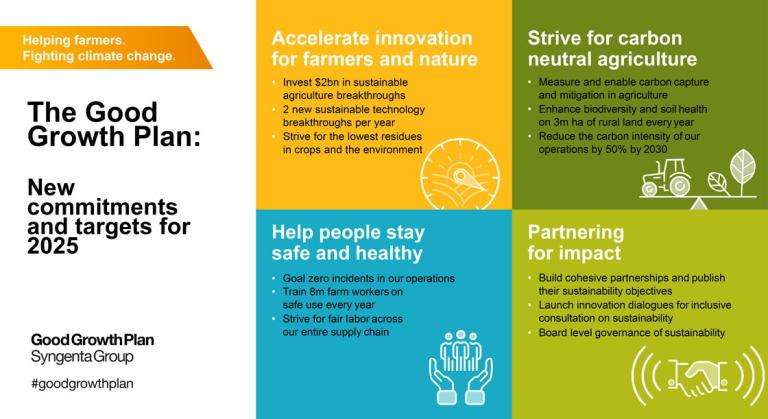 syngenta-ggp