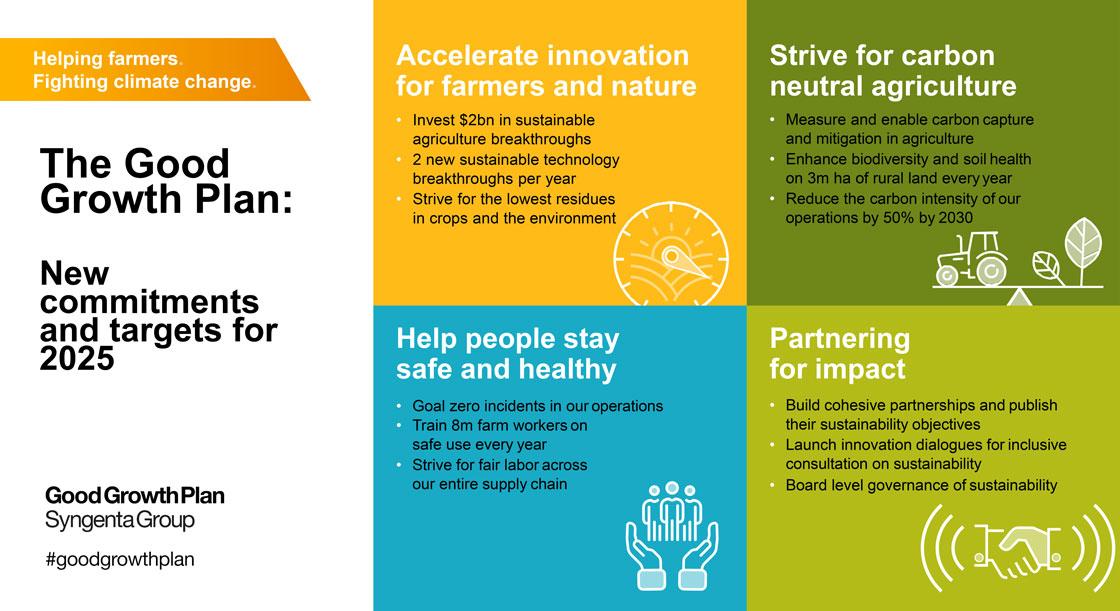 syngenta-ggp